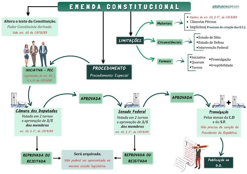 Emenda-constitucional-1
